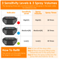 Bark Collar for Dogs 